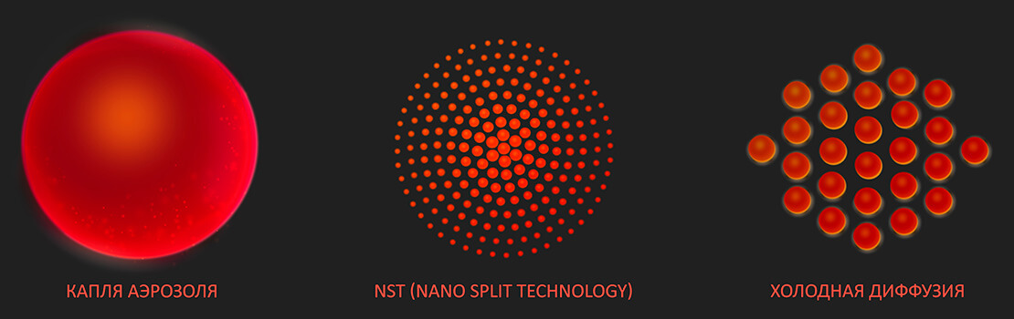 NST- nano split technology